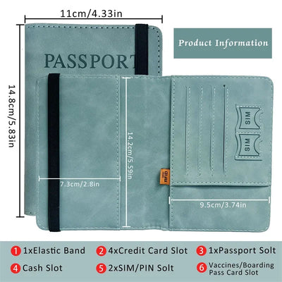 Passport Card Organizer With RFID Shielding Wallet Plus